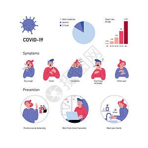呼吸衰竭Covid-19 症状 预防 率和发病率插画