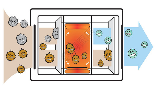 空气净化器内部结构示意图微生物引擎空调白色载体过滤器流感金属插图花粉背景图片
