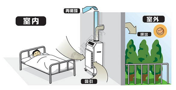 空气净化系统插画技术服务插图过滤器净化器引擎医院环境金属灰尘背景图片