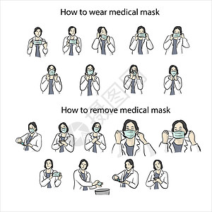 佩戴口罩方法如何戴医疗面罩和如何适当摘除医疗面罩插画