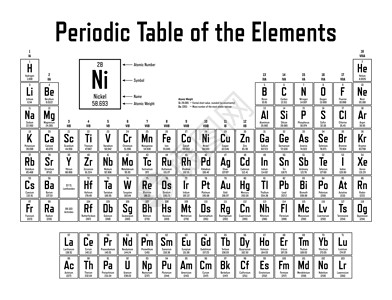 金子元素要点 定期表格表电子教育学校锕系实验室物理元素科学数字金子插画