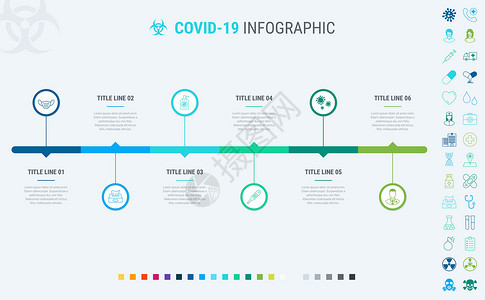 图标信息图表冠状病毒时间表 Covid19 信息图表模板 6 个步骤 过程和工作流布局 矢量图时间线模板 如何预防冠状病毒许多额外的图标保健插画