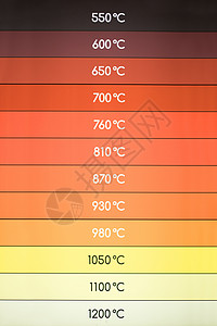 具有高温指示值的多色梯度温度计高清图片