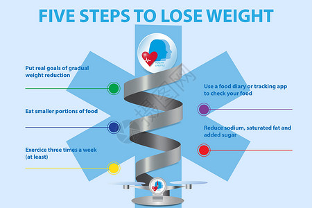 减减权重的五个步骤说明背景图片