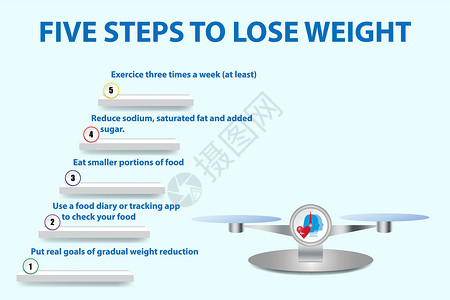 五步减减体重概念矢量健康脚步尺寸损失锻炼插图肥胖女士女性厨房背景图片