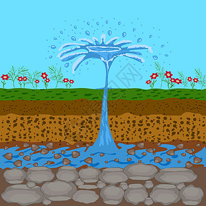 乌斯特韦泽尔地下水资源 地下水的不流水 地上的格泽尔站立起来插画