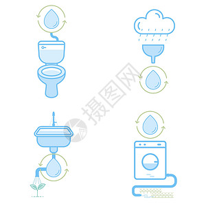 雨水收集利用家庭用水再利用 ep设计图片