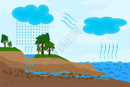 水文学自然界水循环科学 水循环示意图插画