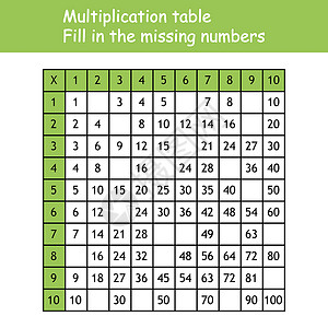 乘法广场 粘贴缺失的数字 学校矢量图和彩色立方体 乘法表 儿童教育海报 数学儿童卡老师工具代数技术课堂艺术绘画图表学生孩子们背景图片