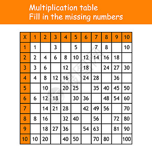 乘法广场 粘贴缺失的数字 学校矢量图和彩色立方体 乘法表 儿童教育海报 数学儿童卡课堂图表学习学生技术大学计算插图孩子孩子们背景图片