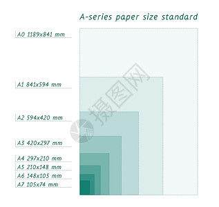 系列纸张格式 sizeA0 A1 A2 A3 A4 A5 A6 A7 带有标签和以毫米为单位的尺寸 国际标准ISO纸张尺寸比例为背景图片
