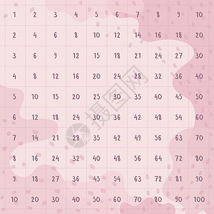 粉色数字插图乘法台灯淡粉色乘法正方形 用于电子电子学习的矢量插图教育学校材料大学数学孩子公式工具幼儿园计算知识桌子图表设计图片