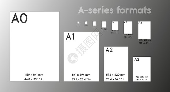 5X7系列纸张格式 sizeA0 A1 A2 A3 A4 A5 A6 A7 带有标签和以毫米为单位的尺寸 国际标准ISO纸张尺寸按实际插画