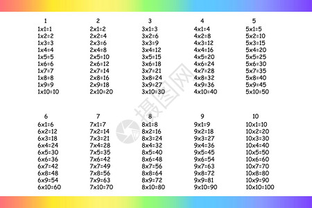 乘法广场 学校矢量说明 倍数表 儿童教育招贴画 数学儿童卡等插图孩子们学习科学工具绘画艺术代数知识数字设计图片