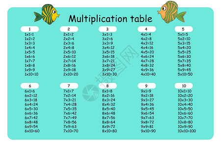 乘法广场 学校矢量图和鱼 乘法表 儿童教育的彩色海报 数学儿童卡孩子知识工具图表学生插图桌子绘画孩子们白色背景图片