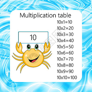 开心的小螃蟹乘法广场 学校矢量图和螃蟹 乘法表 儿童教育海报 数学儿童卡大学插图知识学生孩子们孩子课堂工具绘画图表设计图片