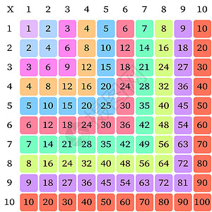 乘法广场 学校矢量图解 用彩色立方体 倍数表 儿童教育海报 数学儿童卡代数插图工具孩子图表课堂艺术白色大学计算设计图片