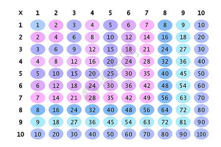 乘法广场 学校矢量图解带多色圈 倍数表 儿童教育招贴画 数学儿童卡片艺术计算课堂孩子们圆圈工具插图科学大学海报设计图片