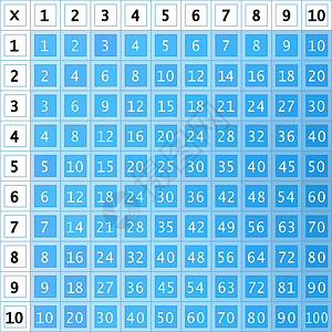 乘法口诀表技术桌子高清图片