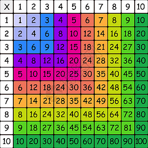 九九乘法口诀表工具艺术高清图片