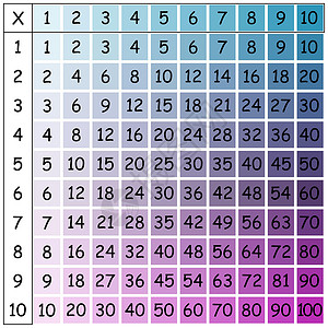 乘法口诀表白色的数字高清图片