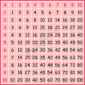 乘法口诀表乘法广场 学校矢量图和彩色立方体 乘法表 孩子们的海报 数学儿童卡代数工具数字学生孩子技术计算图表老师大学设计图片