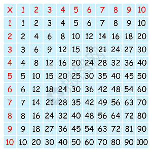 乘法口诀表工具上学高清图片