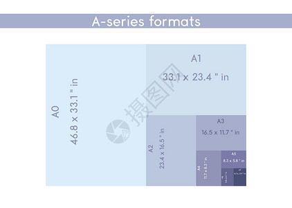 奥迪a7系列纸张格式 sizeA0 A1 A2 A3 A4 A5 A6 A7 带有标签和以英寸为单位的尺寸 国际标准ISO纸张尺寸按实际插画