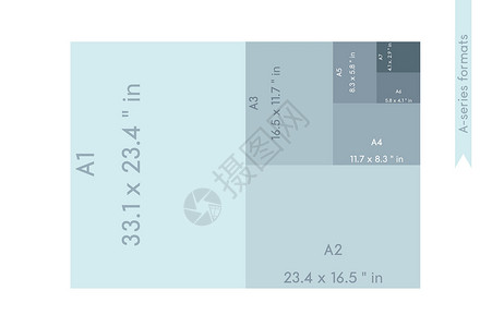 A3背景素材系列纸张格式 sizeA0 A1 A2 A3 A4 A5 A6 A7 带有标签和以英寸为单位的尺寸 国际标准ISO纸张尺寸按实际插画