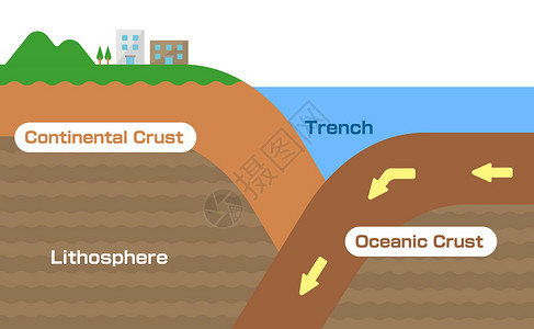 沟槽地震发生机理截面视图矢量图信息岩石原理图地理插图灾难地质学海滩海洋警告插画