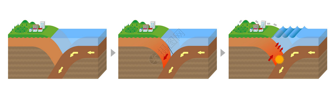 沟槽地震发生机理截面视图矢量图地形世界信息海浪地貌环境脆皮图表危险岩石背景图片