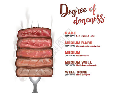 白色背景上用牛排叉刺穿的牛排熟度层矢量图插画