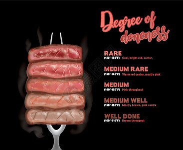 促销烧烤菜单黑色背景上用牛排叉刺穿的牛排熟度层矢量图插画