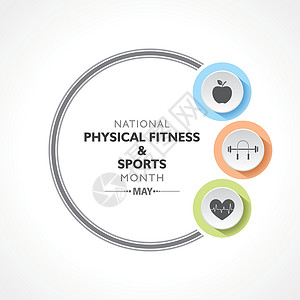 全国五月全民健身运动月提倡全民健康生活方式横幅冥想全世界资产明信片福利疾病设计全球健身房背景图片