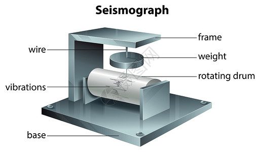 地震波地震图地理运动地质学地球发明板块质量力量科学重量设计图片