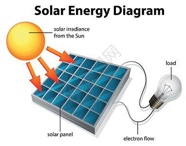 太阳能组件太阳能图表插画