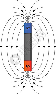 静力学磁场工程师吸引力电路动力学磁铁收费力量特性工程插图插画
