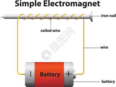 电池线简易电磁铁设计图片