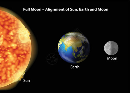 春有百花秋有月地月与太阳对齐设计图片