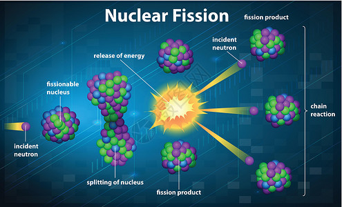 核裂变动能绘画光子物理辐射射中子核反应科学电磁原子核插画