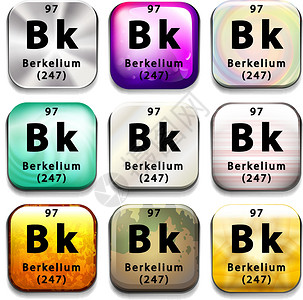 显示伯克利乌的元素周期表收藏学校电子科学团体化学品原子桌子数字盘子设计图片