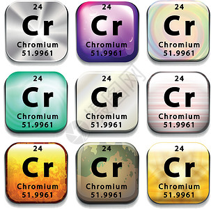 电子化学品显示 Chromiu 的元素周期表按钮量子学校绘画纽扣团体教育化学品化学原子菜单设计图片