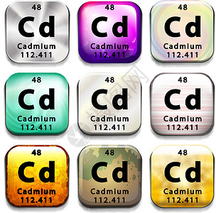镉显示元素 Cadmiu 的图标按钮桌子团体菜单收藏化学盘子白色绘画技术设计图片