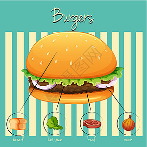 汉堡包横幅图表菜单猪肉包子蔬菜早餐卡通片午餐信息背景图片