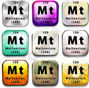 线虫显示 Meitneriu 的元素周期表量子表格化学数字配置盘子白色原子公吨收藏设计图片