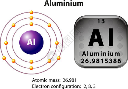 符号和电子图 Aluminiu背景图片