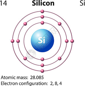 Silico 的符号和电子图夹子绘画轨道物理粒子图表电磁桌子学习艺术背景图片