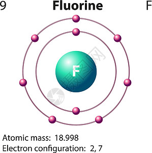 氟符号和电子图 fo电磁技术量子质子物理学习插图配置桌子化学品设计图片