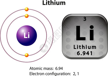 锂的符号和电子图科学绘画力量轨道图表技术化学电磁粒子物理背景图片
