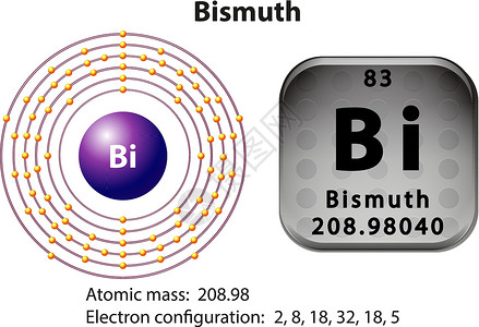 影棚大量物体铋的符号和电子图物理活力教育图表质子电磁电子量子化学品技术设计图片